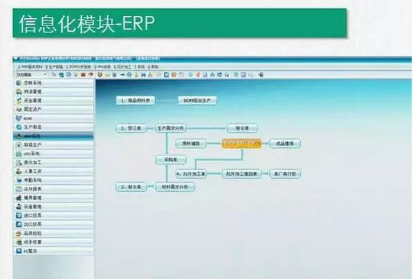董健:智能工厂总体规划及实施指南